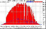 Solar PV/Inverter Performance West Array Power Output & Solar Radiation