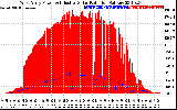 Solar PV/Inverter Performance West Array Power Output & Effective Solar Radiation