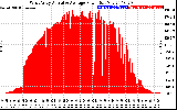 Solar PV/Inverter Performance West Array Actual & Average Power Output