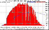 Solar PV/Inverter Performance West Array Actual & Running Average Power Output