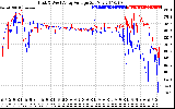 Solar PV/Inverter Performance Photovoltaic Panel Voltage Output