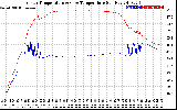 Solar PV/Inverter Performance Inverter Operating Temperature