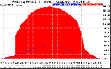 Solar PV/Inverter Performance West Array Power Output & Effective Solar Radiation