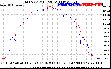 Solar PV/Inverter Performance Photovoltaic Panel Power Output