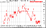 Solar PV/Inverter Performance Daily Energy Production Per Minute