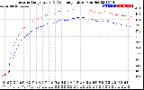 Solar PV/Inverter Performance Inverter Operating Temperature