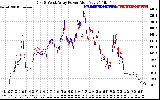 Solar PV/Inverter Performance Photovoltaic Panel Power Output