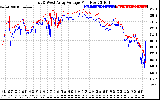 Solar PV/Inverter Performance Photovoltaic Panel Voltage Output