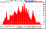 Solar PV/Inverter Performance East Array Actual & Running Average Power Output