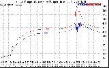 Solar PV/Inverter Performance Inverter Operating Temperature