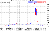 Solar PV/Inverter Performance Photovoltaic Panel Current Output