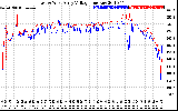 Solar PV/Inverter Performance Photovoltaic Panel Voltage Output