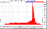 Solar PV/Inverter Performance East Array Actual & Average Power Output