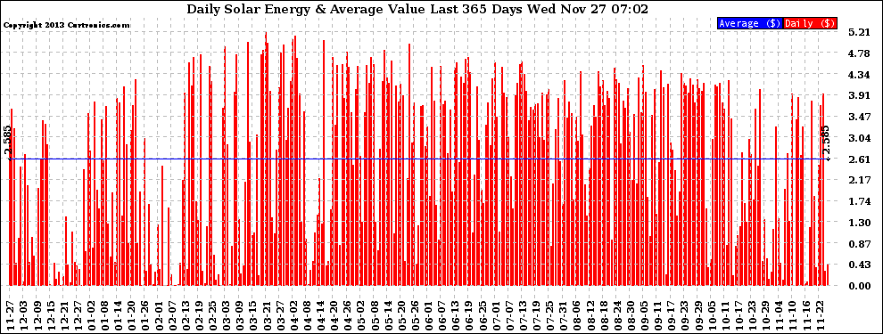 Solar PV/Inverter Performance Daily Solar Energy Production Value Last 365 Days