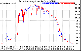 Solar PV/Inverter Performance Photovoltaic Panel Power Output