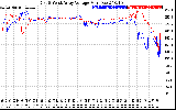 Solar PV/Inverter Performance Photovoltaic Panel Voltage Output