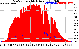 Solar PV/Inverter Performance West Array Power Output & Solar Radiation