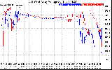 Solar PV/Inverter Performance Photovoltaic Panel Voltage Output