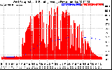 Solar PV/Inverter Performance West Array Actual & Running Average Power Output