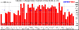 Milwaukee Solar Powered Home WeeklyProduction52ValueRunningAvg