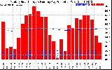 Solar PV/Inverter Performance Monthly Solar Energy Production Running Average