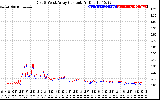 Solar PV/Inverter Performance Photovoltaic Panel Current Output