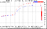 Solar PV/Inverter Performance Inverter Operating Temperature