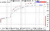 Solar PV/Inverter Performance Inverter Operating Temperature