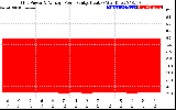 Solar PV/Inverter Performance Inverter Power Output