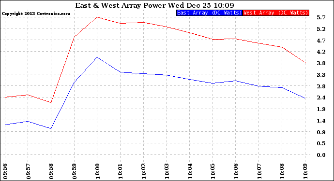 Solar PV/Inverter Performance Photovoltaic Panel Power Output