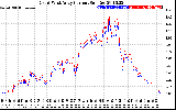 Solar PV/Inverter Performance Photovoltaic Panel Current Output