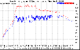 Solar PV/Inverter Performance Inverter Operating Temperature