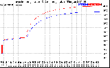 Solar PV/Inverter Performance Inverter Operating Temperature