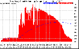 Solar PV/Inverter Performance West Array Actual & Running Average Power Output