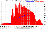 Solar PV/Inverter Performance East Array Actual & Running Average Power Output