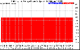 Solar PV/Inverter Performance Inverter Power Output