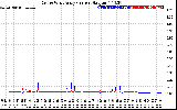 Solar PV/Inverter Performance Photovoltaic Panel Current Output