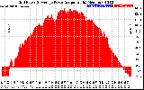 Solar PV/Inverter Performance Inverter Power Output