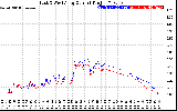 Solar PV/Inverter Performance Photovoltaic Panel Current Output