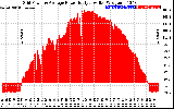 Solar PV/Inverter Performance Inverter Power Output