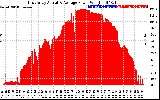 Solar PV/Inverter Performance East Array Actual & Average Power Output