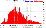 Solar PV/Inverter Performance West Array Actual & Running Average Power Output