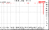 Solar PV/Inverter Performance Grid Voltage