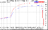 Solar PV/Inverter Performance Inverter Operating Temperature