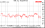 Solar PV/Inverter Performance Grid Voltage