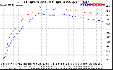 Solar PV/Inverter Performance Inverter Operating Temperature