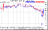 Solar PV/Inverter Performance Photovoltaic Panel Voltage Output