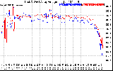 Solar PV/Inverter Performance Photovoltaic Panel Voltage Output