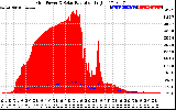 Solar PV/Inverter Performance Grid Power & Solar Radiation