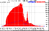 Solar PV/Inverter Performance West Array Power Output & Solar Radiation